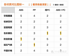 行李箱 材料 1