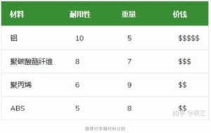 行李箱 材料 2