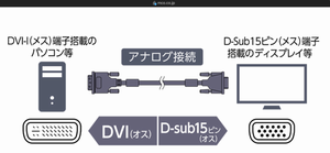 DVI-I + D-Sub